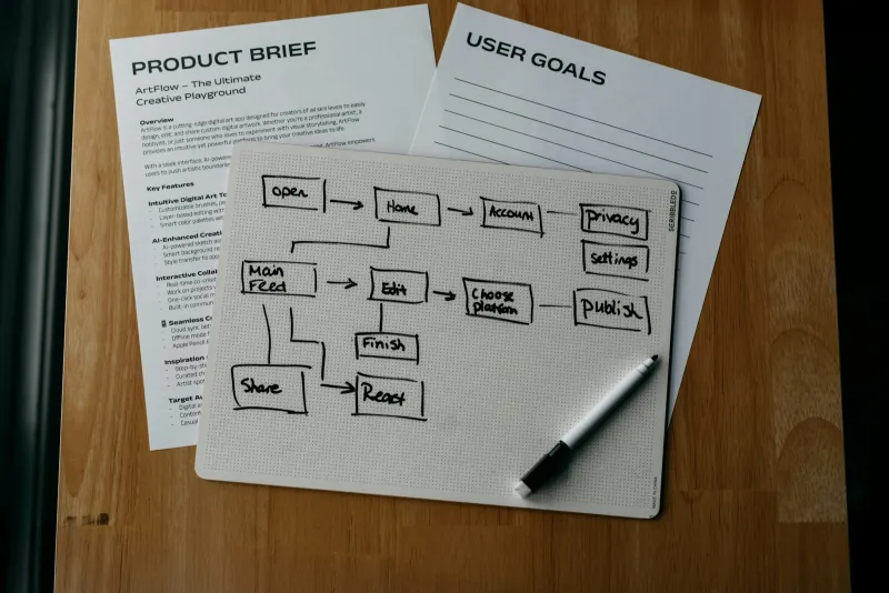 Edraw: EdrawMax and EdrawMind plans for diagrams and mind maps, priced in pounds Hand-drawn flowchart on a small whiteboard next to printed planning sheets